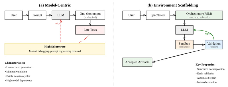 app.build: Generate Production-Ready, Validated Full-Stack Apps from a Single Prompt
